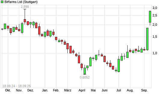 bitfarms-stock-98.png