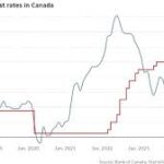 canada-central-bank-interest-rates-39.jpeg