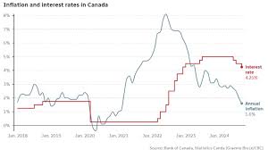 canada-central-bank-interest-rates-39.jpeg