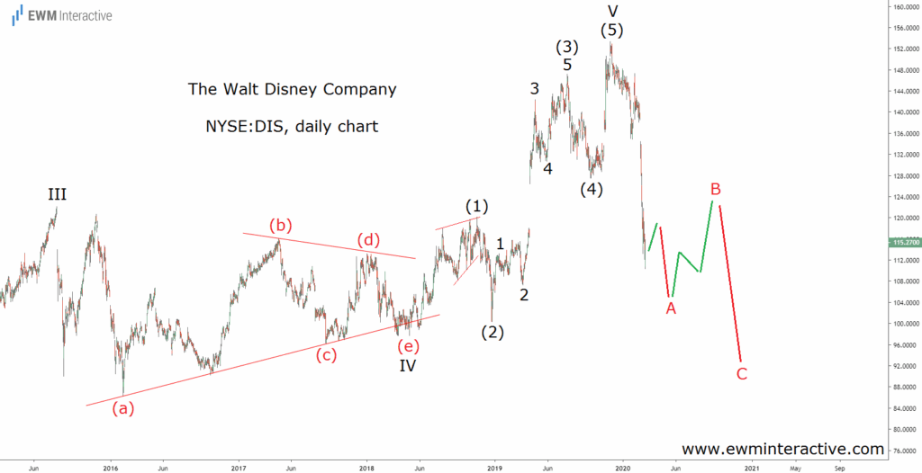 disney-stock-28.png