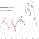 disney-stock-28.png
