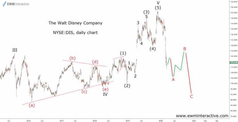 disney-stock-28.png