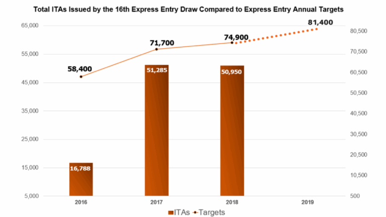 express-entry-draw-96.png