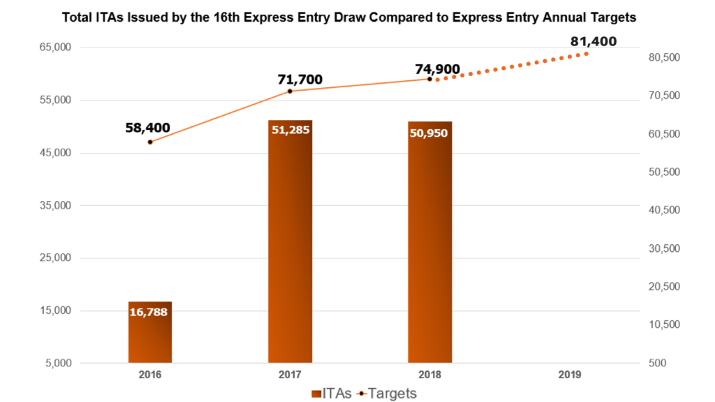 express-entry-draw-96.png