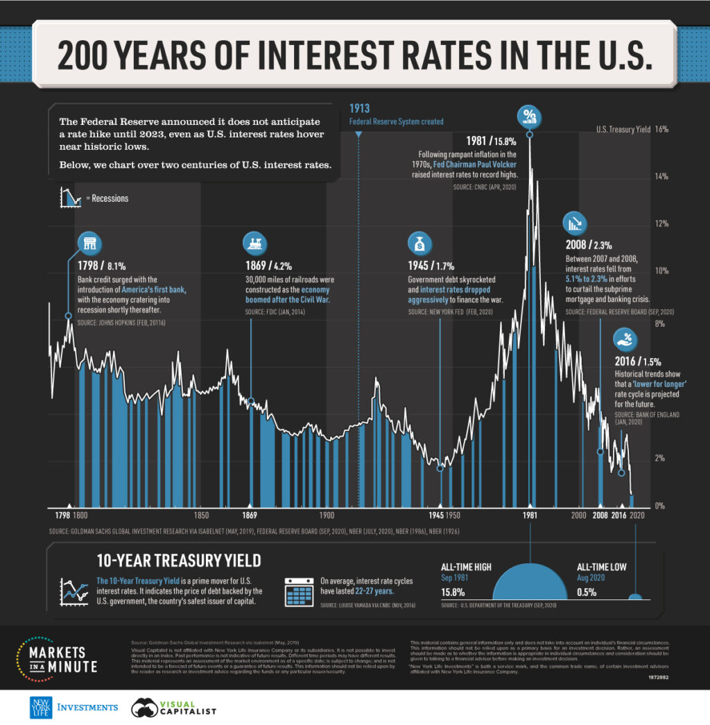 federal-reserve-interest-rate-100.jpeg