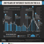 federal-reserve-interest-rate-100.jpeg
