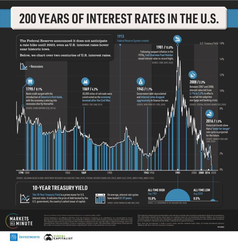 federal-reserve-interest-rate-100.jpeg