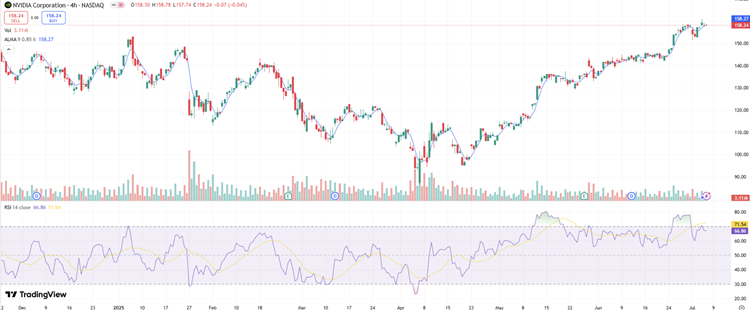 nvidia-stock-price-158.jpeg