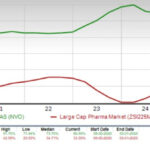 nvo-stock-122.jpeg