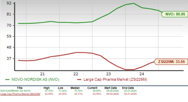 nvo-stock-122.jpeg