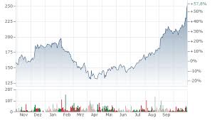 alphabet-stock-price-41.jpeg