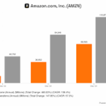 amazon-earnings-136.png