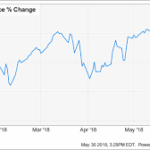 amazon-stock-price-106.png