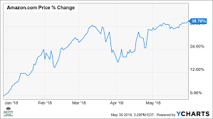 amazon-stock-price-106.png