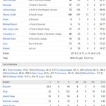 australian-men-s-cricket-team-vs-india-national-cricket-team-match-scorecard-16.jpeg