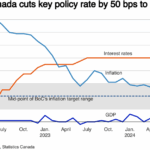 bank-of-canada-interest-rate-cuts-21.png