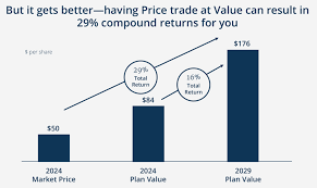 brookfield-stock-176.png