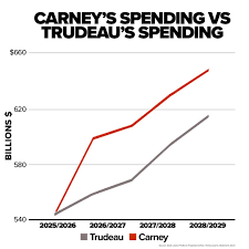 carney-budget-82.png