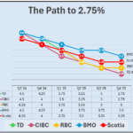 cibc-prime-rate-202.png