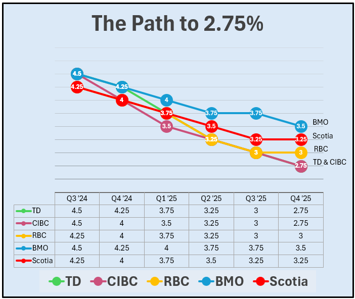 cibc-prime-rate-202.png