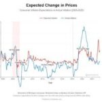 cpi-inflation-rate-159.jpeg