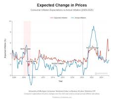 cpi-inflation-rate-159.jpeg