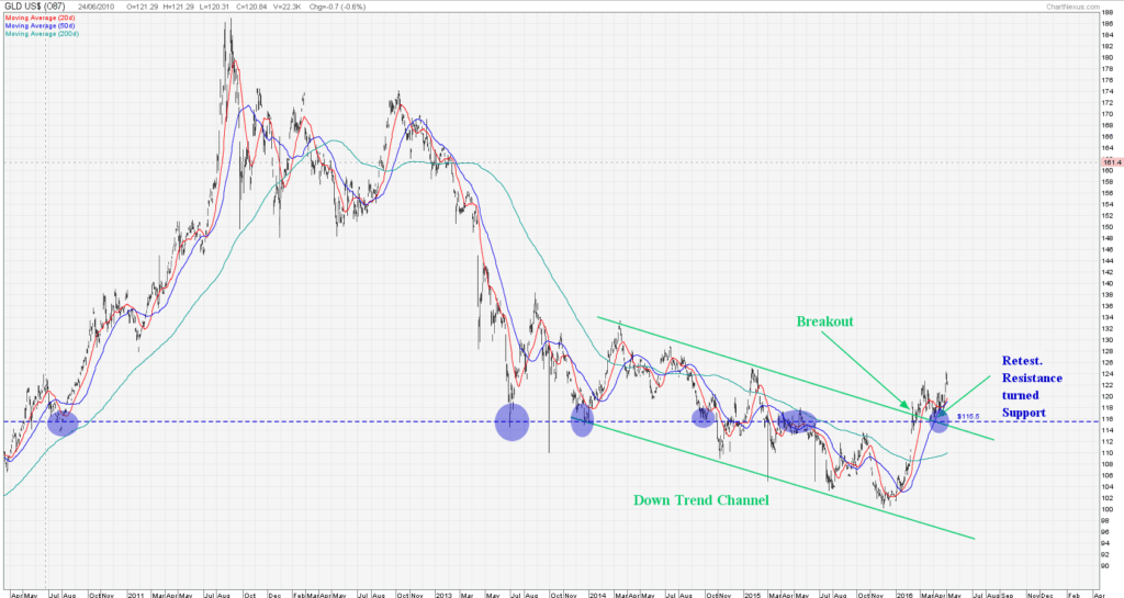 gld-stock-184.png