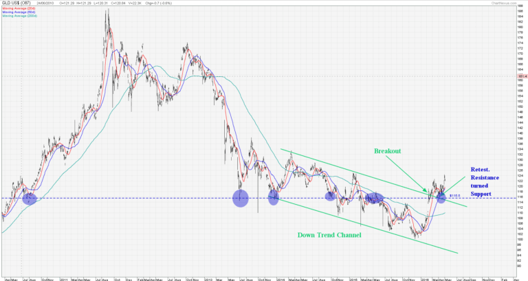 gld-stock-184.png