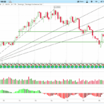 ibm-stock-158.png