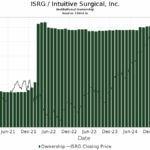 isrg-stock-187.png