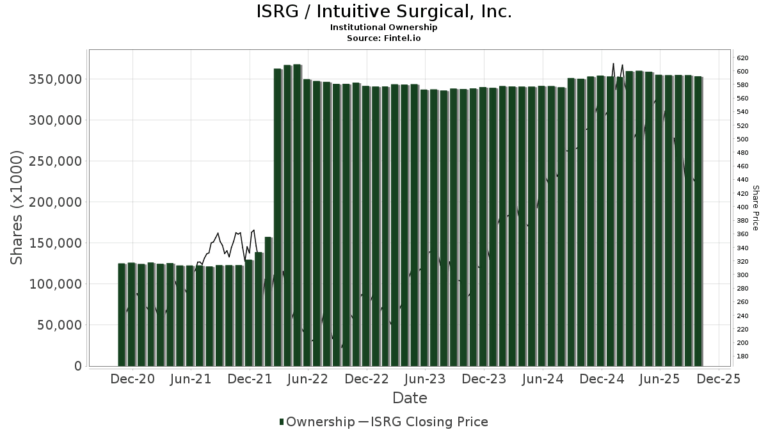 isrg-stock-187.png