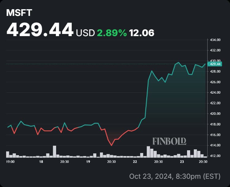 msft-stock-22.jpeg