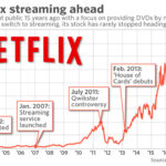 netflix-stock-15.jpeg