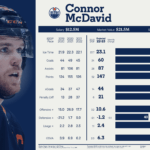 nhl-player-stats-126.png