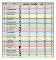 nhl-standings-2025-96.png