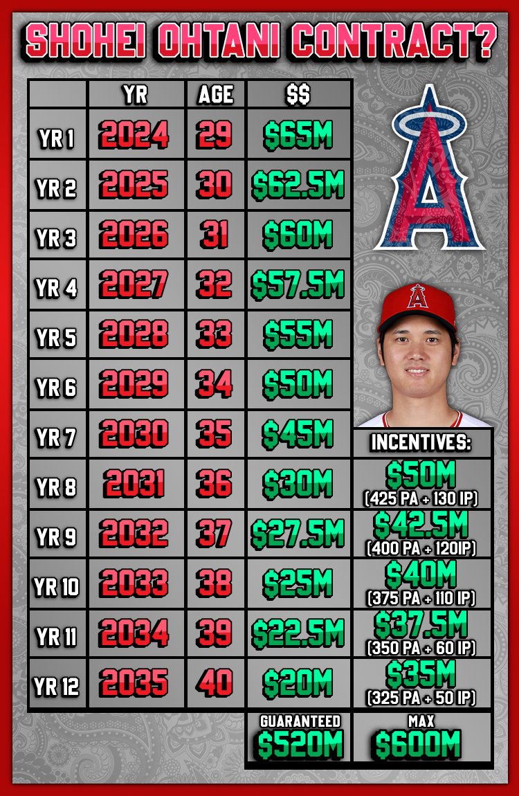 ohtani-contract-37.jpeg