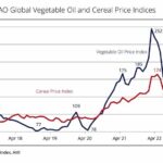 oil-prices-195.jpeg