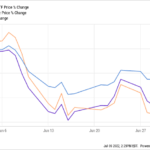 paypal-stock-18.png
