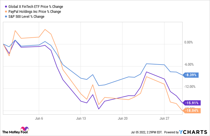 paypal-stock-18.png