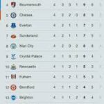 premier-league-table-128.jpeg