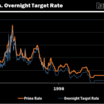 prime-rate-canada-15.png