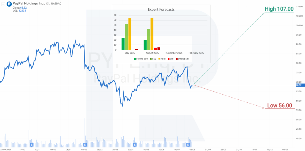 pypl-stock-56.png