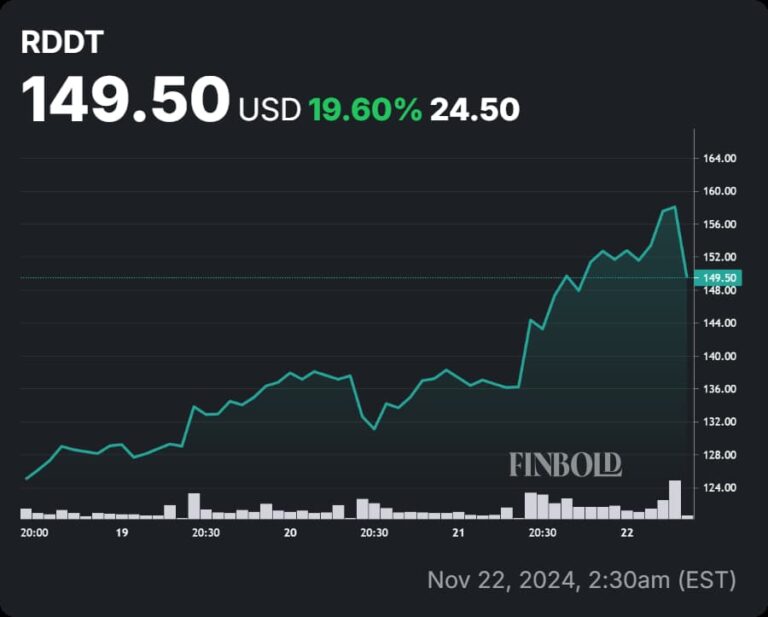 rddt-stock-104.jpeg