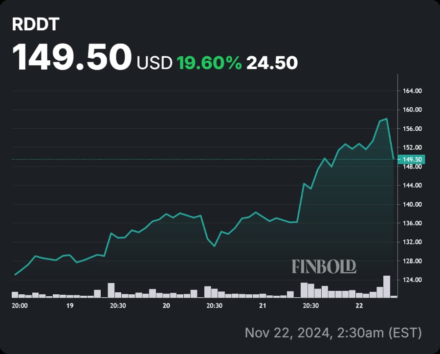 rddt-stock-104.jpeg