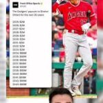 shohei-ohtani-salary-229.jpeg