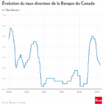 taux-directeur-9.png