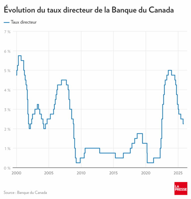 taux-directeur-9.png