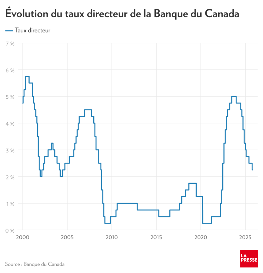 taux-directeur-9.png