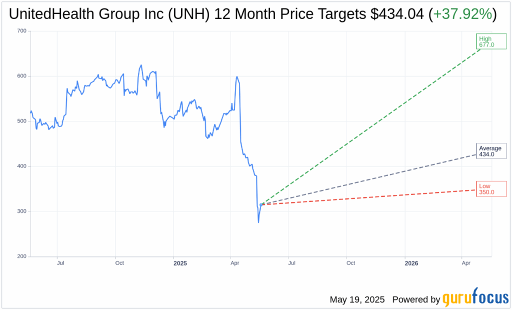 unh-stock-19.png