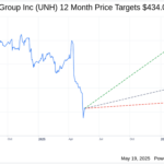 unh-stock-19.png